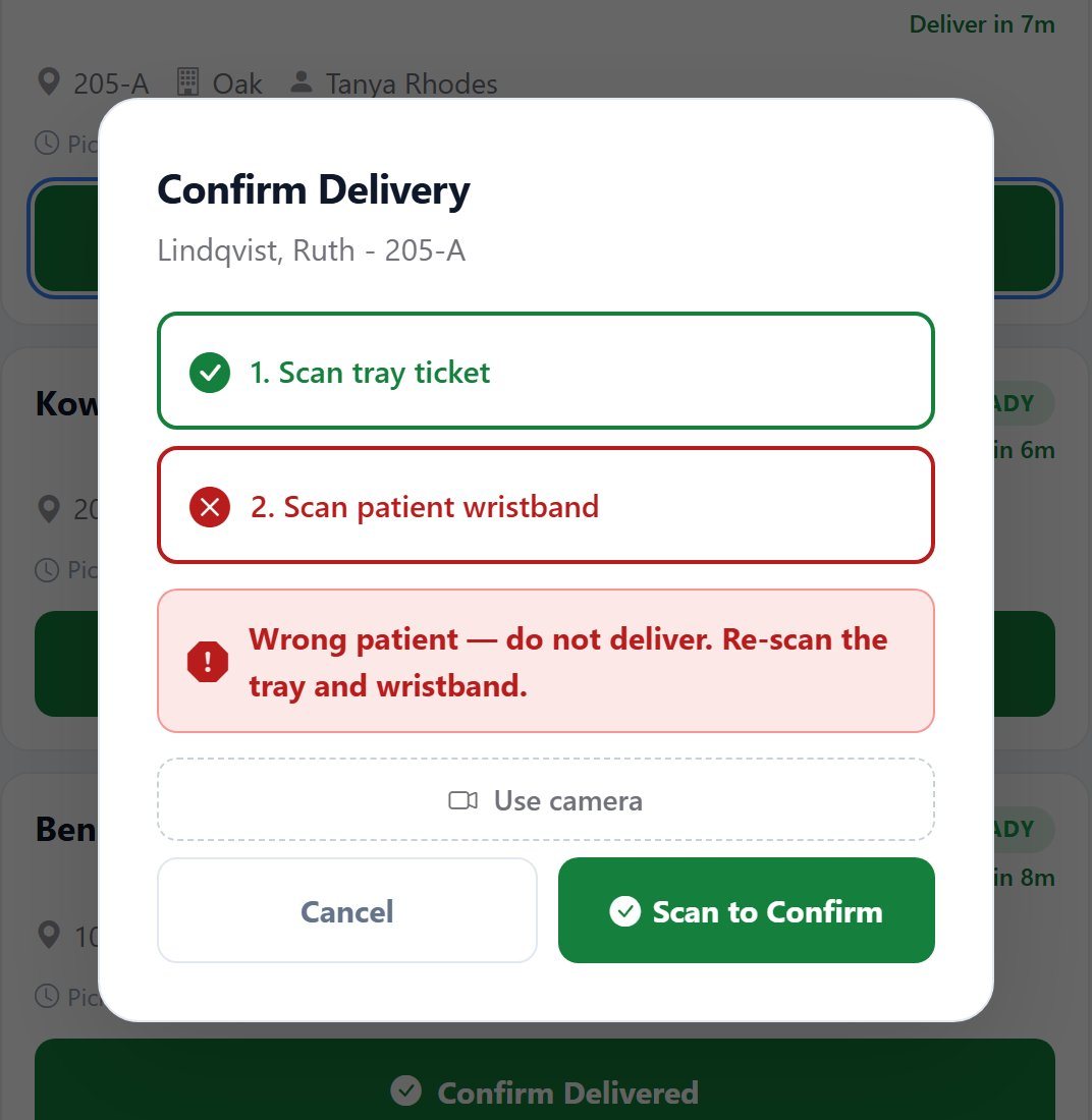 Confirm Delivery dialog where the tray ticket scan passed but the wristband scan failed with a red X, and a red banner says wrong patient, do not deliver.