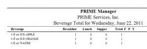 BeverageTotal