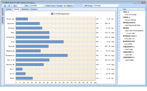 Production NutritionalAnalysis